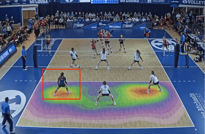 How to track libero in volleyball