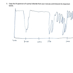 Spectrum ir pentyl tert determine answer chegg solved loading problem done been has