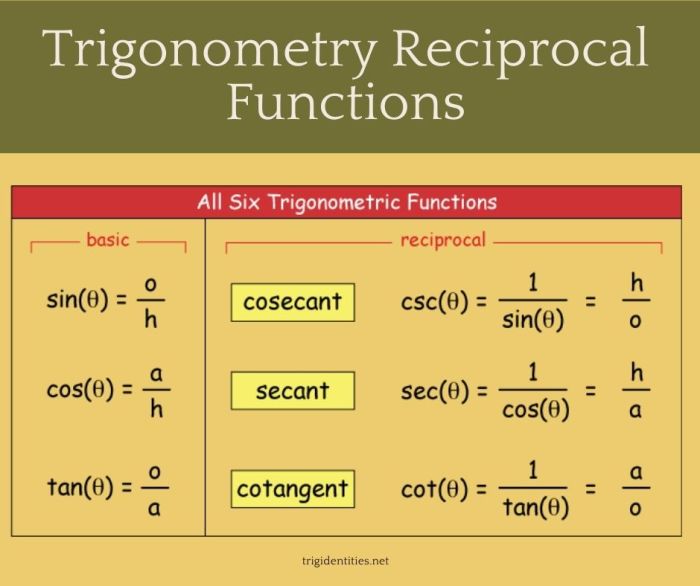 Reciprocal and quotient identities maze