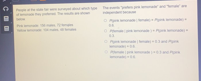 The events prefers pink lemonade and female are independent because