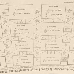 Reciprocal and quotient identities maze