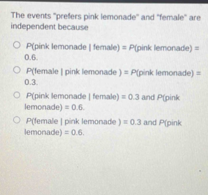 The events prefers pink lemonade and female are independent because